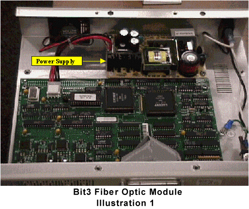 Bit 3 fiber Optic Module