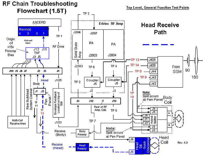 Head Receive Path