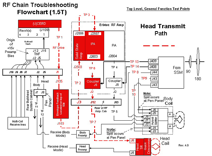 Head Transmit Path