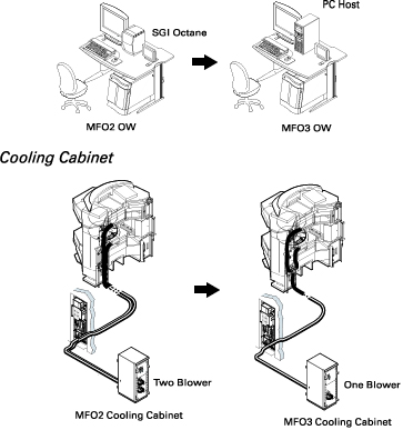Cooling Cabinet