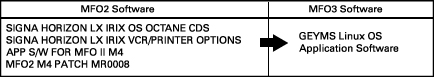 SIGNA HORIZON LX IRIX OS OCTANE CDS
SIGNA HORIZON LX IRIX VCR/PRINTER OPTIONS
APP S/W FOR MFO II M4
MFO2 M4 PATCH MR0008
